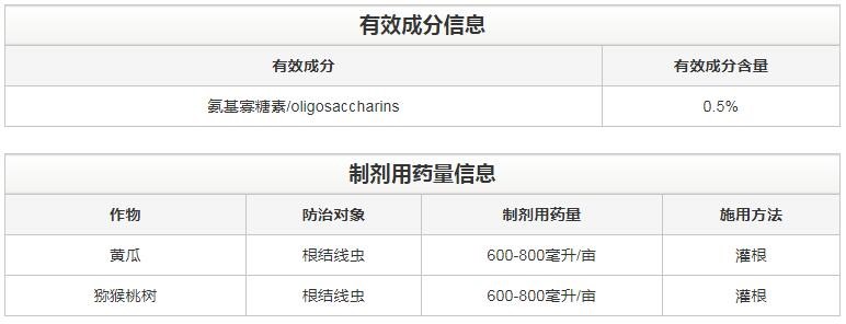 氨基寡糖素 - 植物的免疫衛(wèi)士，根結(jié)線蟲的克星